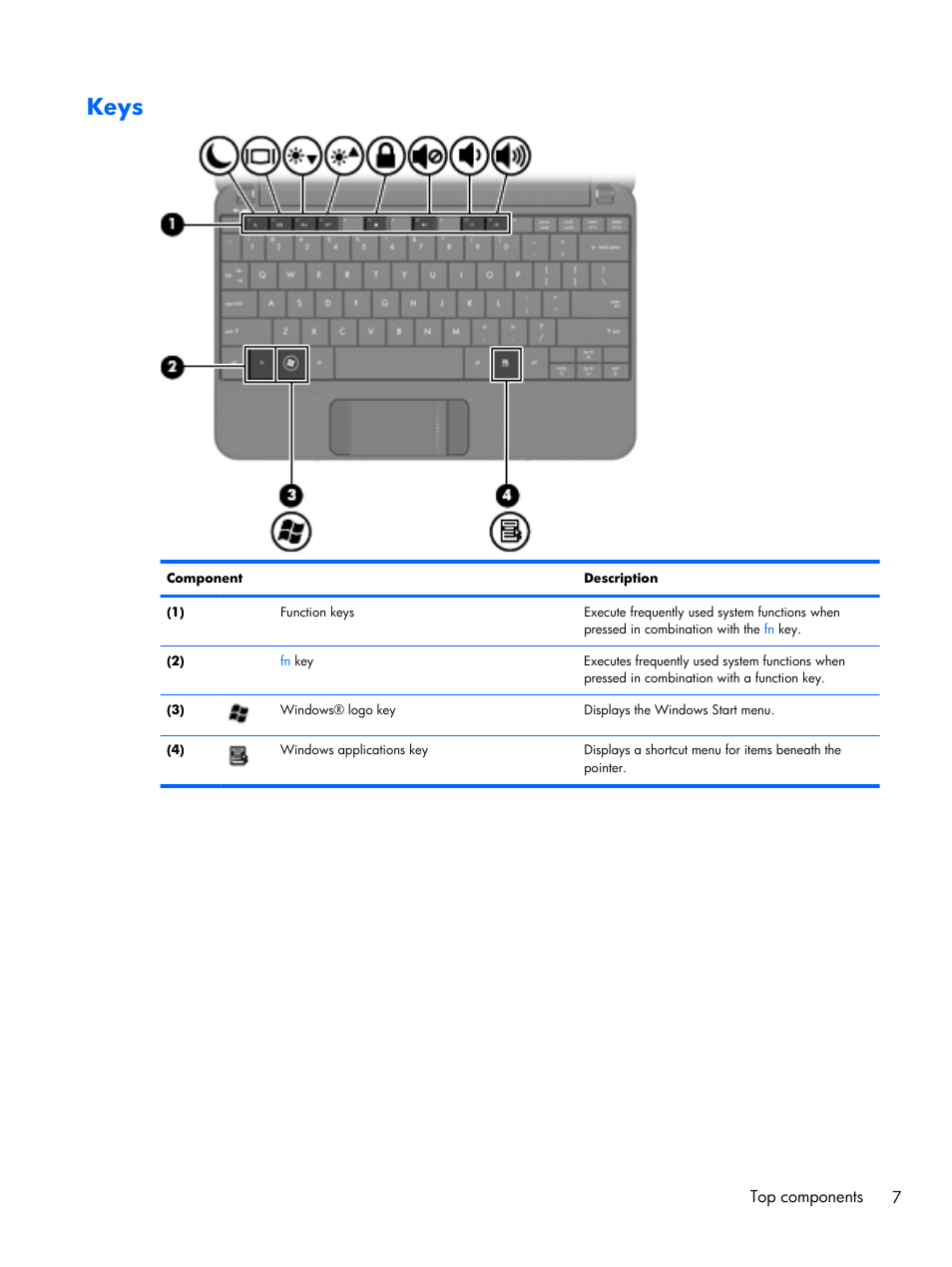 Keys | Compaq 102 User Manual | Page 15 / 119