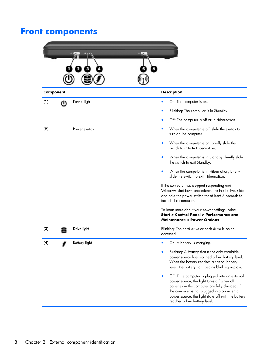 Front components | Compaq 102 User Manual | Page 16 / 119