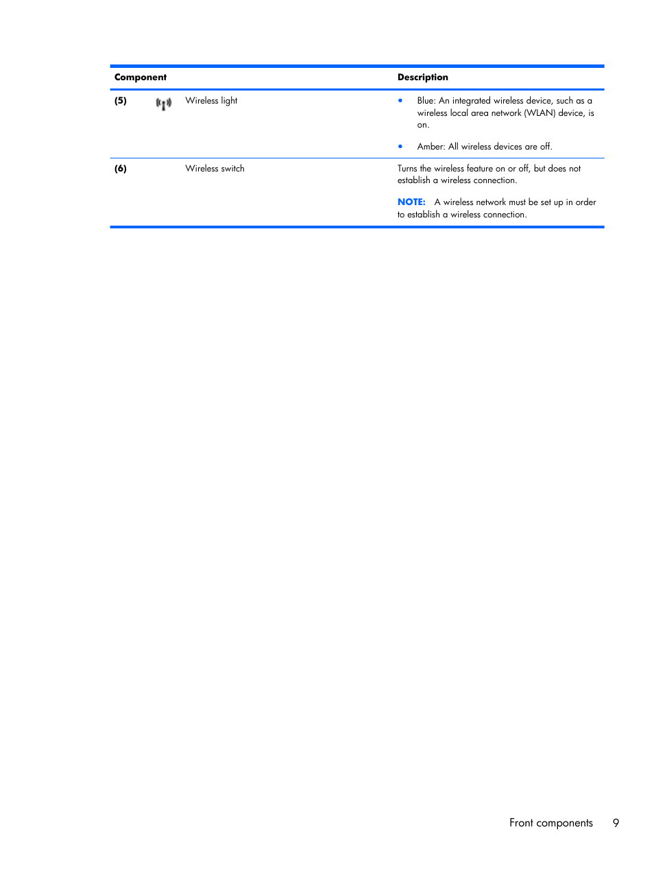 Front components 9 | Compaq 102 User Manual | Page 17 / 119