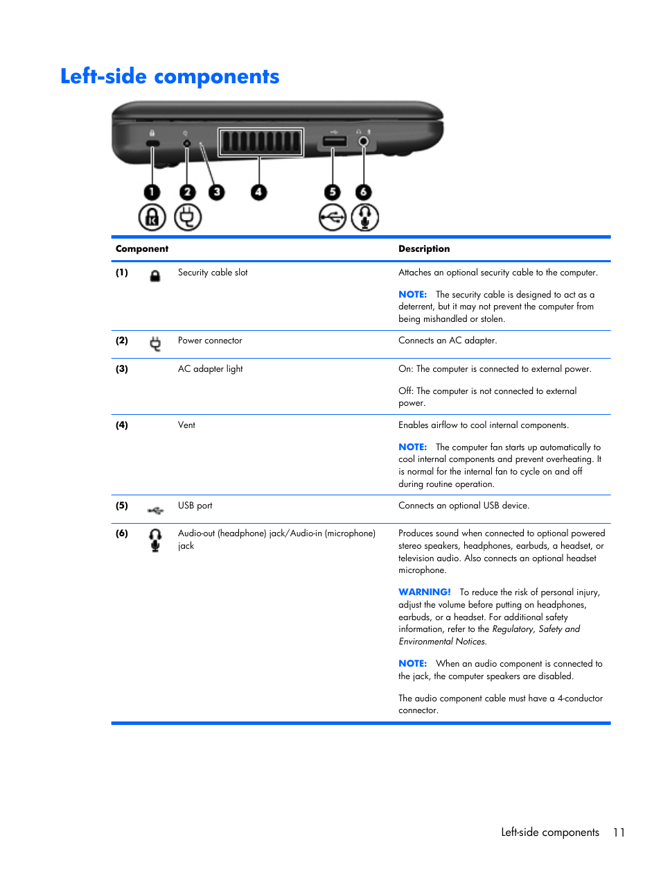 Left-side components, Left-side components 11 | Compaq 102 User Manual | Page 19 / 119
