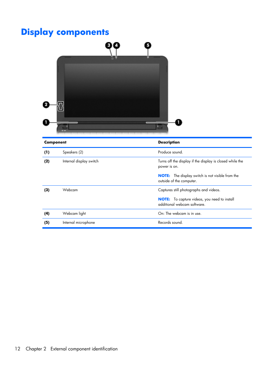 Display components | Compaq 102 User Manual | Page 20 / 119