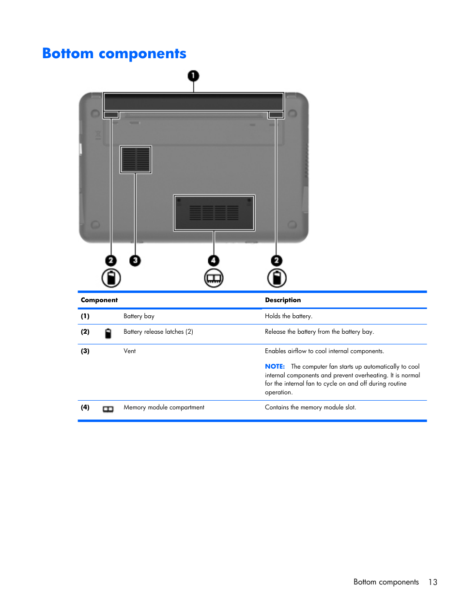 Bottom components | Compaq 102 User Manual | Page 21 / 119