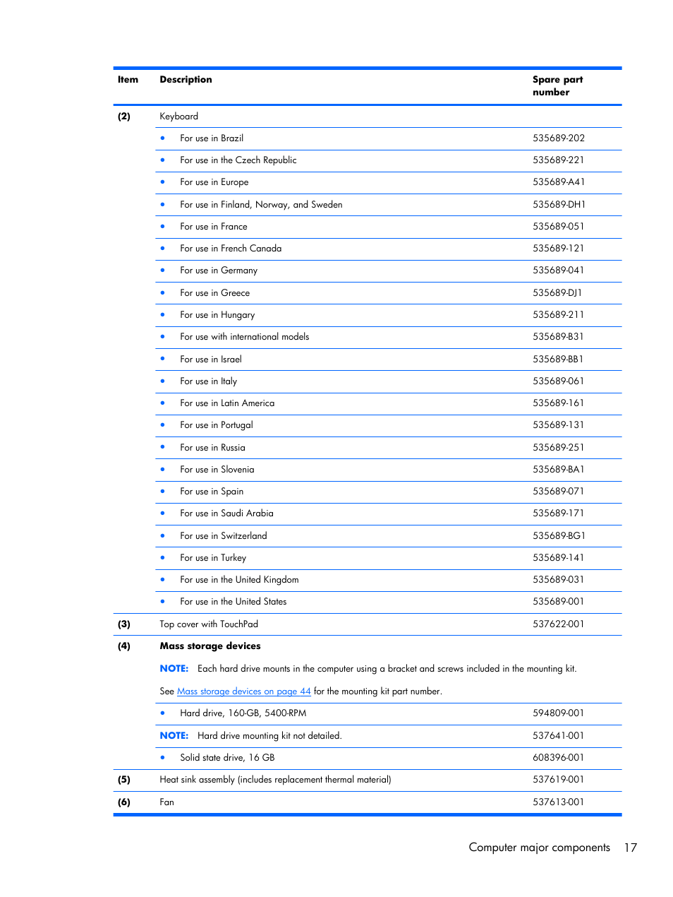 Computer major components 17 | Compaq 102 User Manual | Page 25 / 119