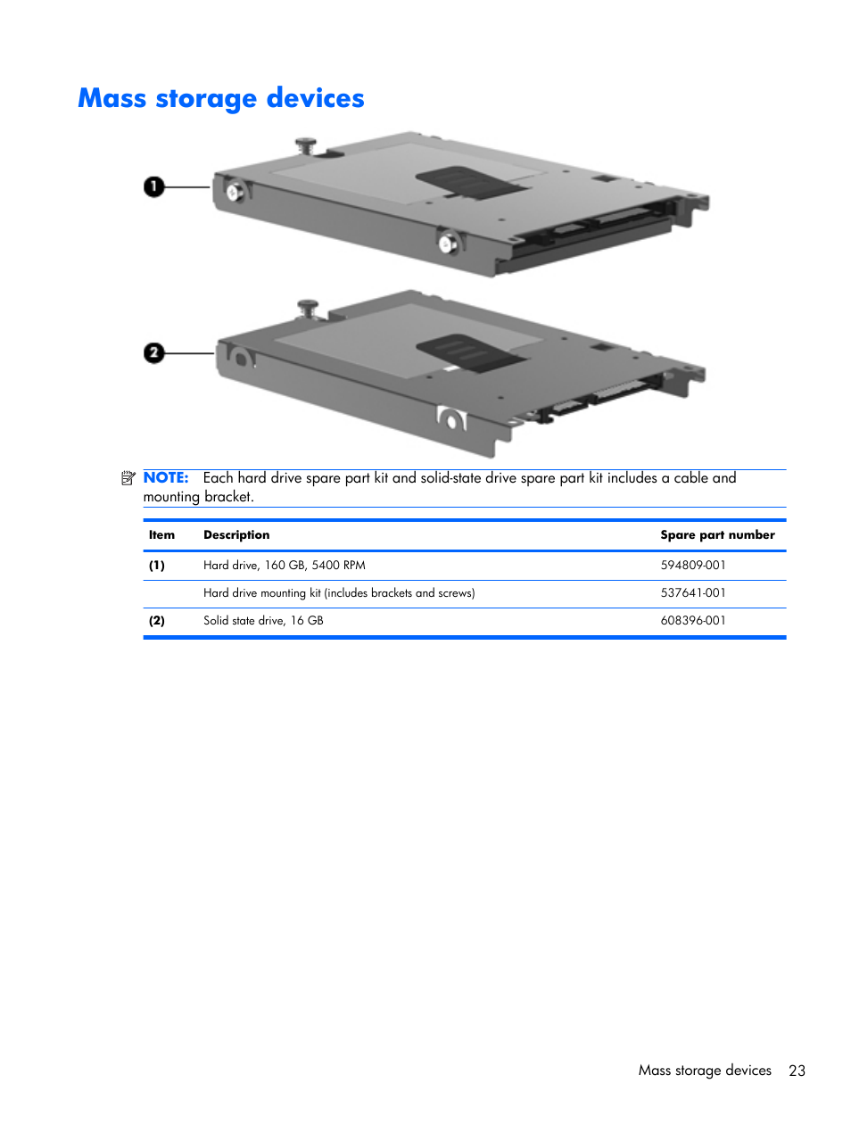 Mass storage devices | Compaq 102 User Manual | Page 31 / 119