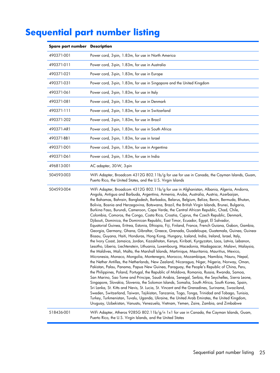 Sequential part number listing | Compaq 102 User Manual | Page 33 / 119
