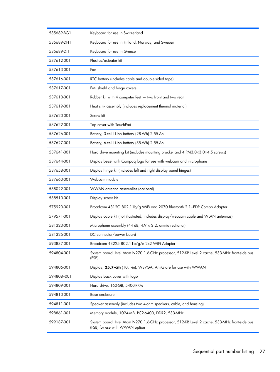 Sequential part number listing 27 | Compaq 102 User Manual | Page 35 / 119