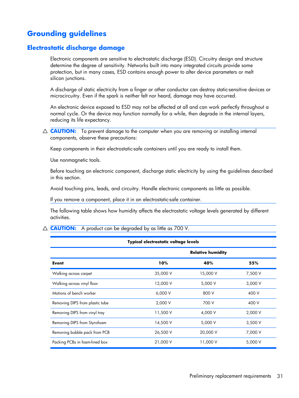 Grounding guidelines, Electrostatic discharge damage | Compaq 102 User Manual | Page 39 / 119
