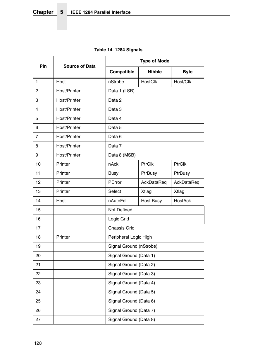 Compaq P5000 Series User Manual | Page 128 / 186