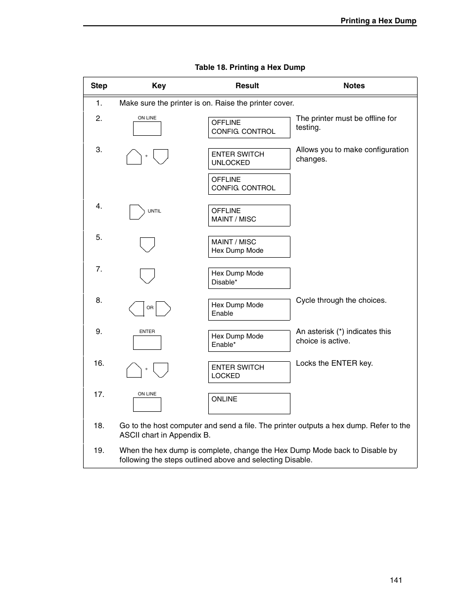 Compaq P5000 Series User Manual | Page 141 / 186