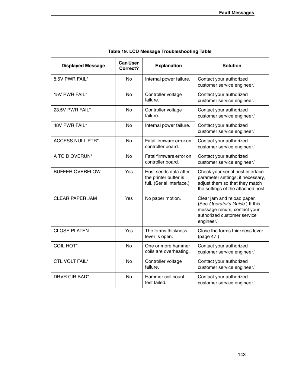 Compaq P5000 Series User Manual | Page 143 / 186