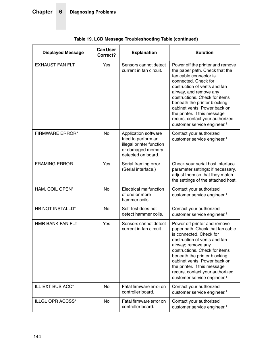 Chapter 6 | Compaq P5000 Series User Manual | Page 144 / 186