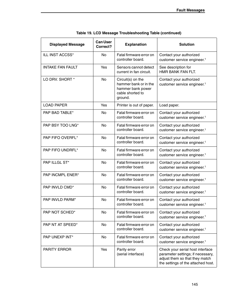 Compaq P5000 Series User Manual | Page 145 / 186