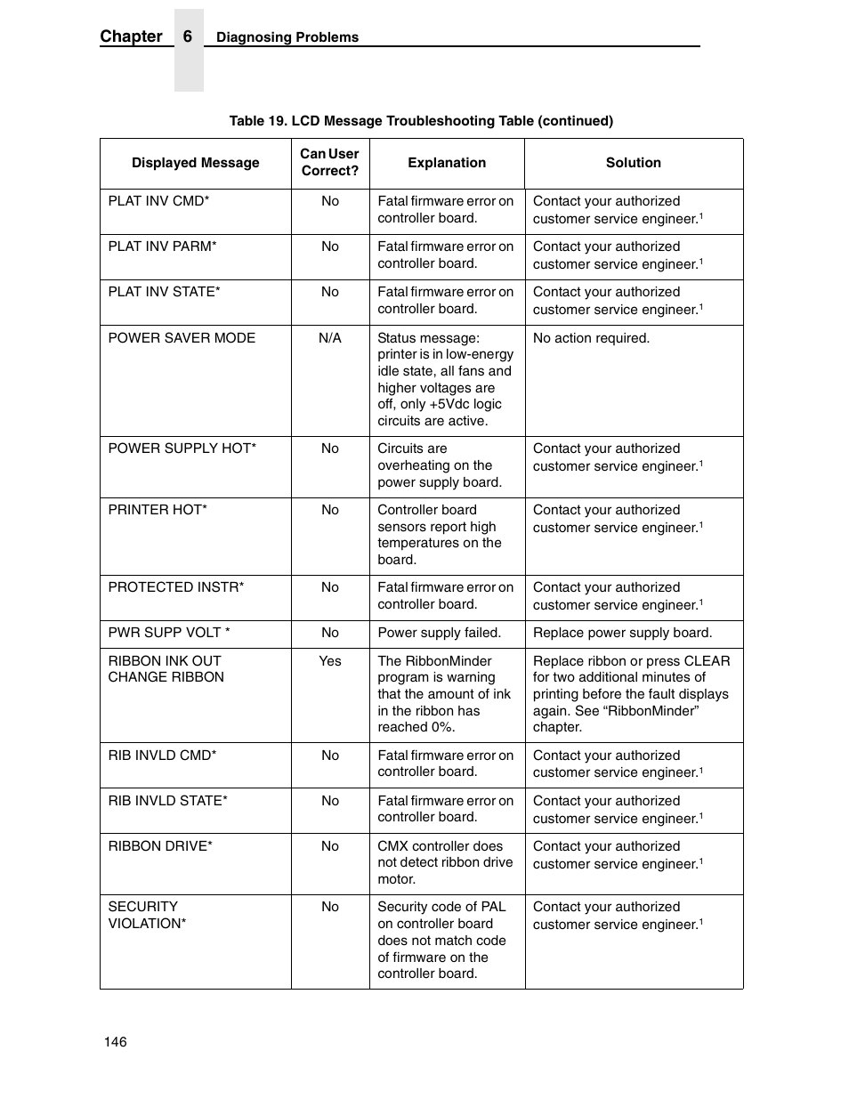 Chapter 6 | Compaq P5000 Series User Manual | Page 146 / 186