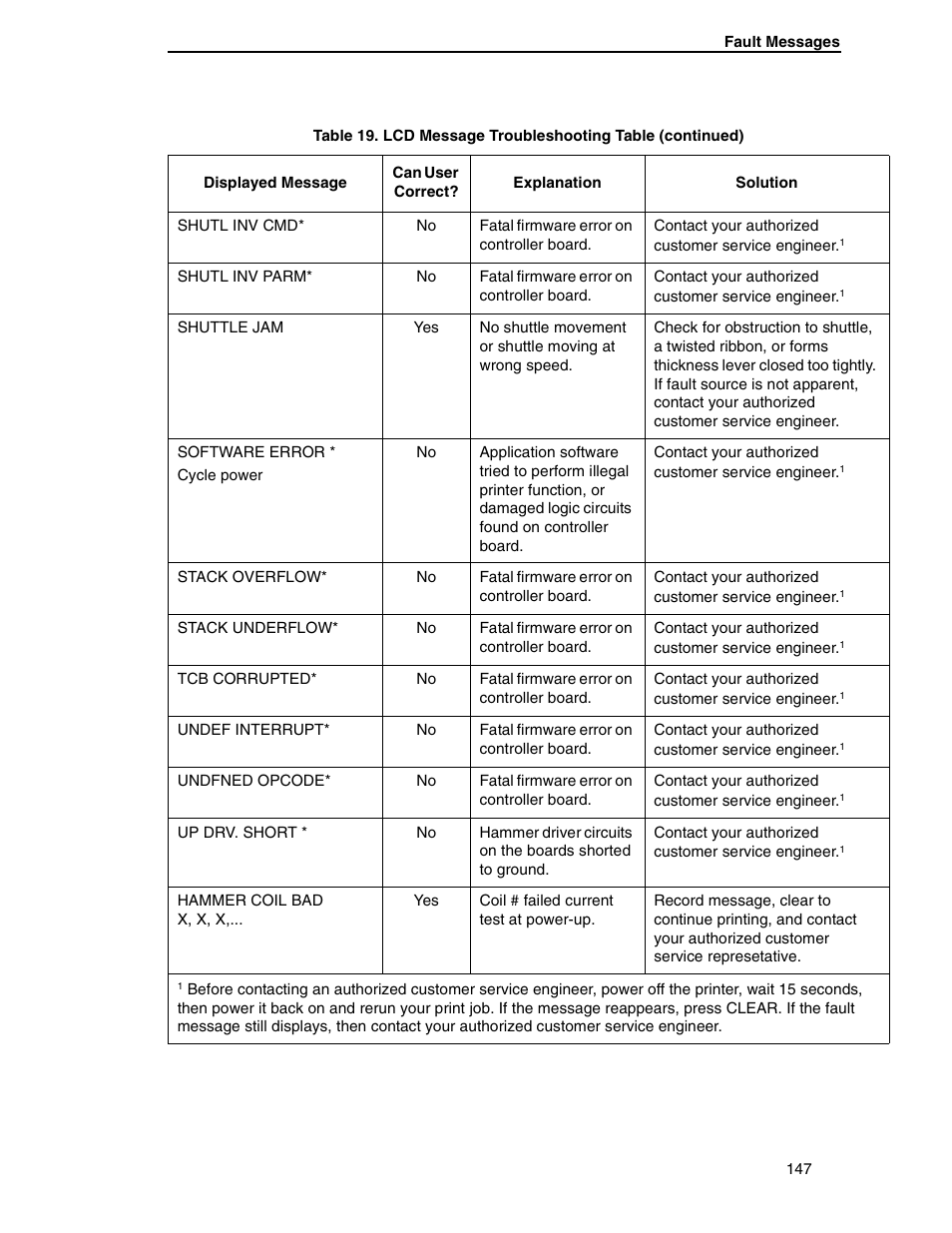 Compaq P5000 Series User Manual | Page 147 / 186