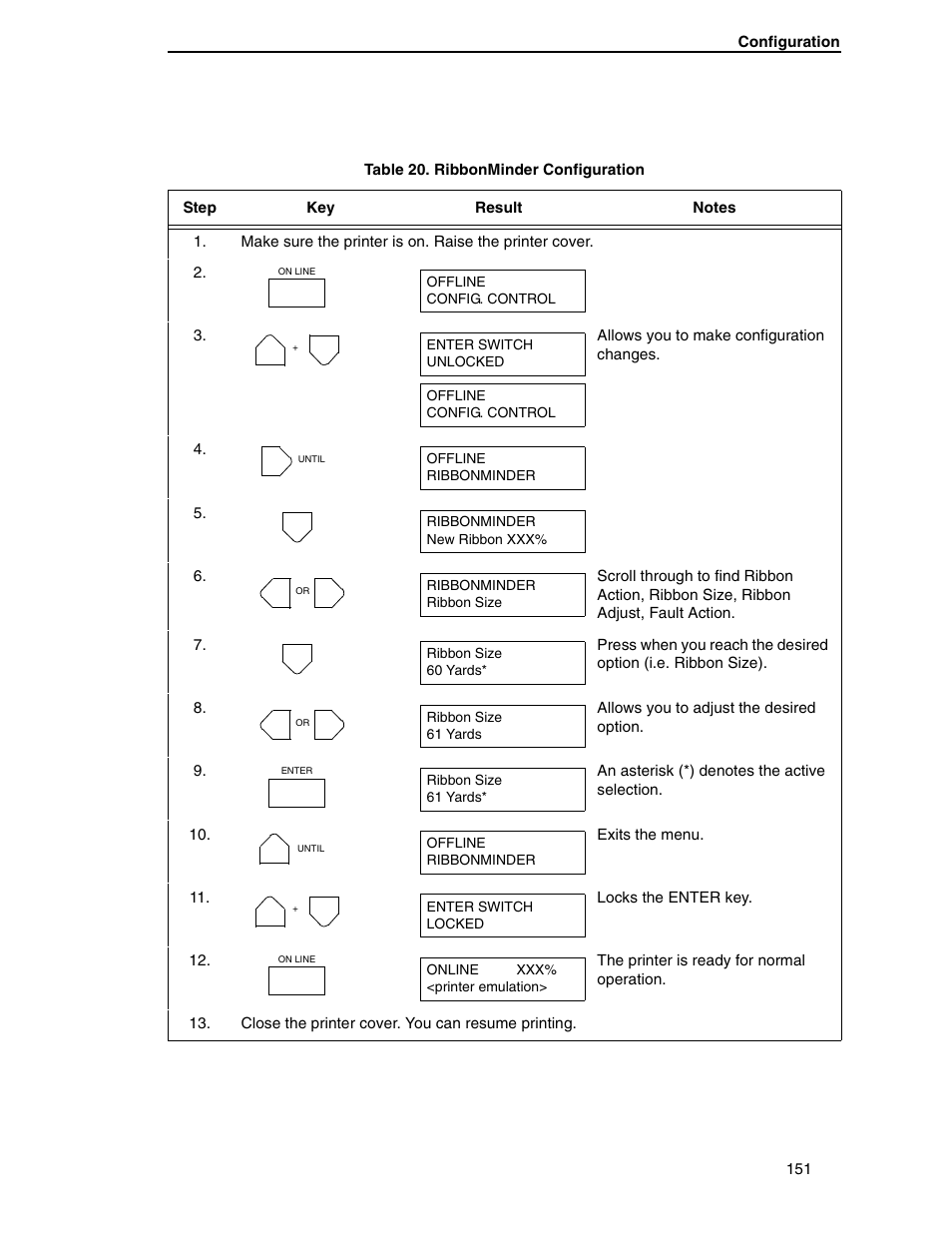 Compaq P5000 Series User Manual | Page 151 / 186