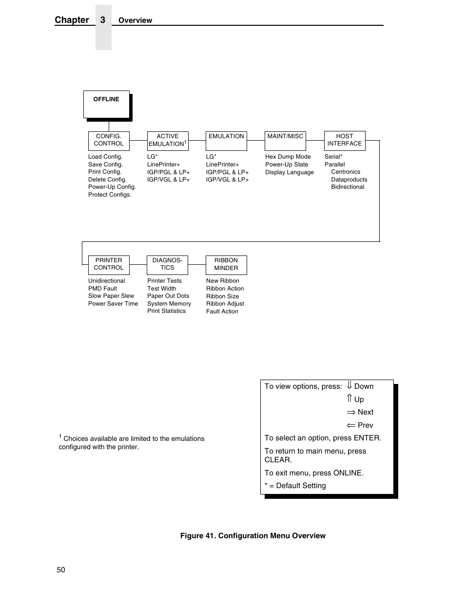 Chapter 3 | Compaq P5000 Series User Manual | Page 50 / 186