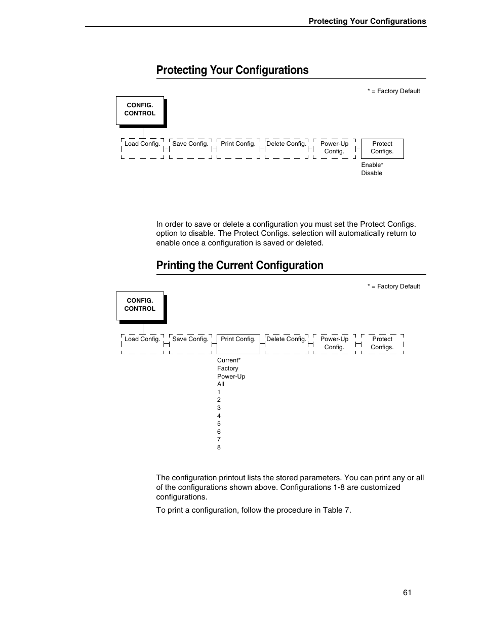 Protecting your configurations, Printing the current configuration | Compaq P5000 Series User Manual | Page 61 / 186