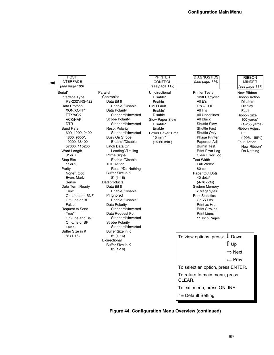 Compaq P5000 Series User Manual | Page 69 / 186