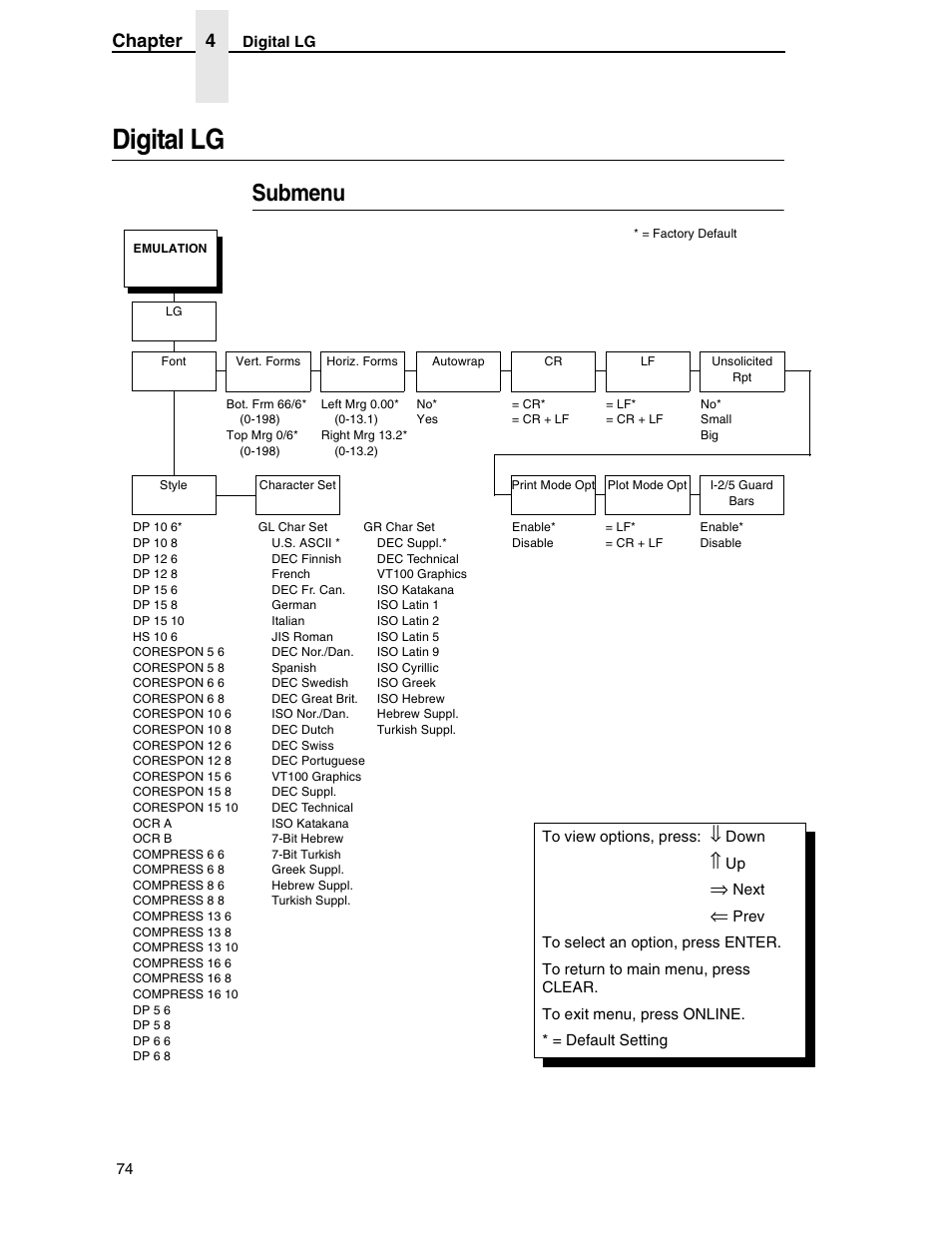 Digital lg, Submenu, Chapter 4 | Compaq P5000 Series User Manual | Page 74 / 186