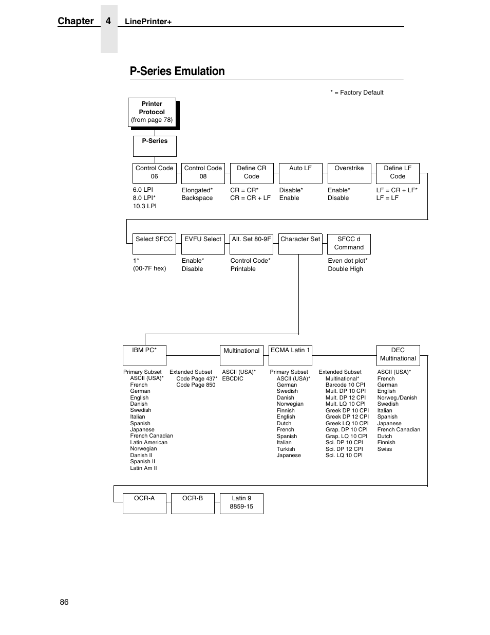 P-series emulation, Chapter 4 | Compaq P5000 Series User Manual | Page 86 / 186