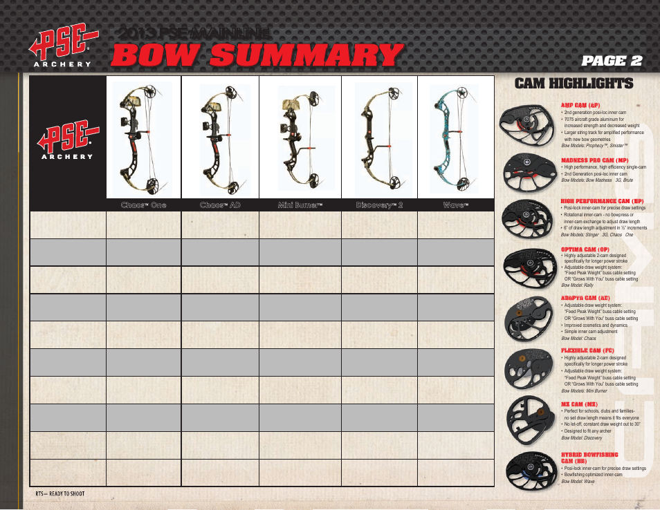 Bow summary, 2013 pse mainline, Cam highlights | Page 2, 2013 pse mainline bows | PSE Archery Mainline Bows 2013 User Manual | Page 3 / 13