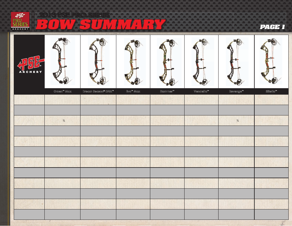 Bow summary, 2013 pse pro series, Page 1 | PSE Archery Pro Series Bows 2013 User Manual | Page 5 / 19