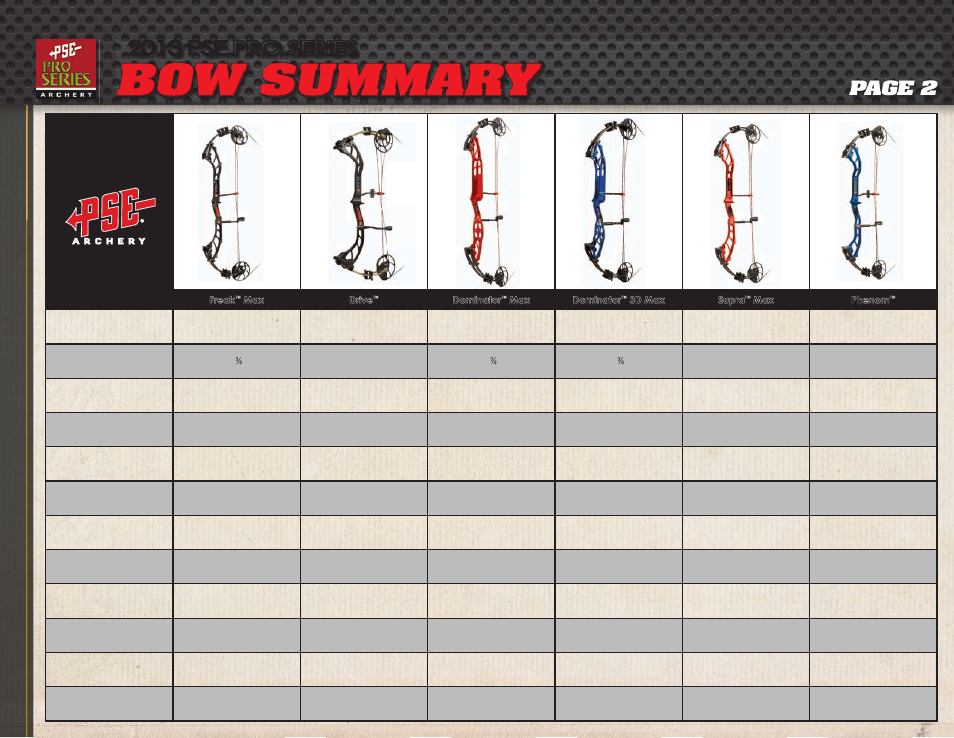 Bow summary, 2013 pse pro series, Page 2 | PSE Archery Pro Series Bows 2013 User Manual | Page 6 / 19