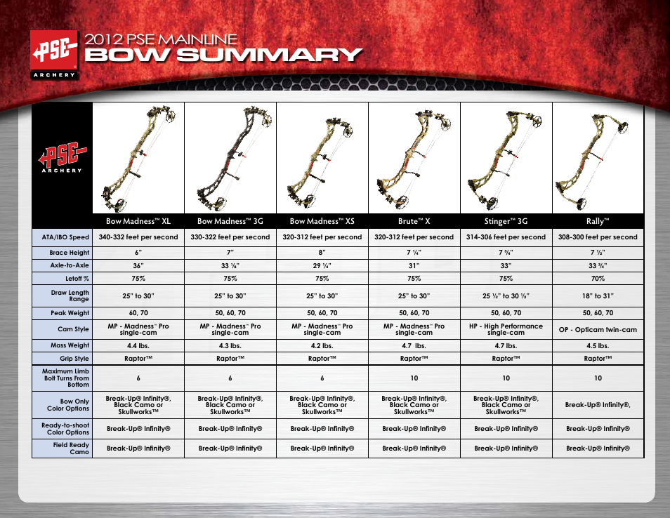 PSE Archery Mainline Bows 2012 User Manual | 13 pages