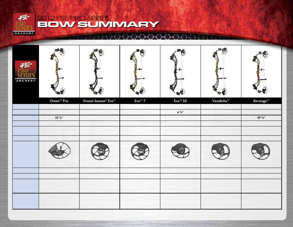 Bow summary, 2012 pse pro series | PSE Archery Pro Series Bows 2012 User Manual | Page 3 / 14