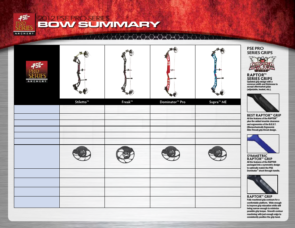 Bow summary, 2012 pse pro series, Pse pro series grips raptor™ series grips | PSE Archery Pro Series Bows 2012 User Manual | Page 4 / 14