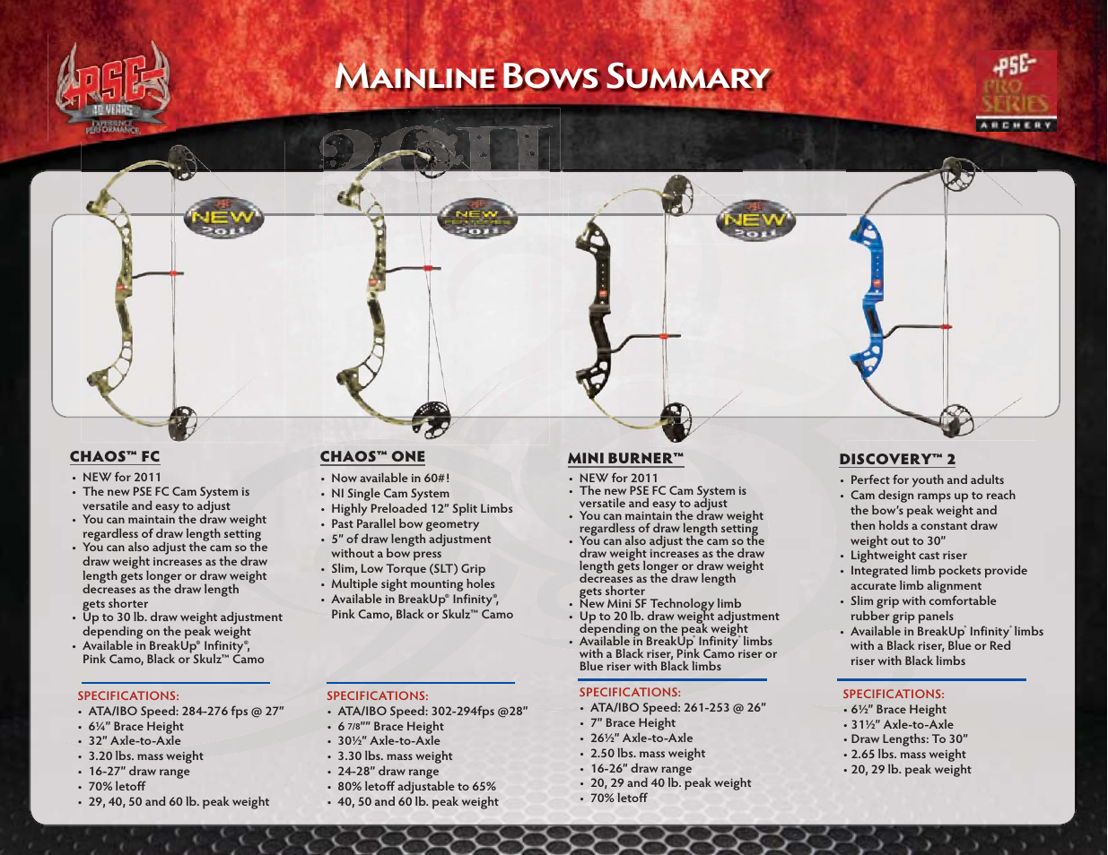 Mainline bows summary | PSE Archery Mainline Bows 2011 User Manual | Page 4 / 16