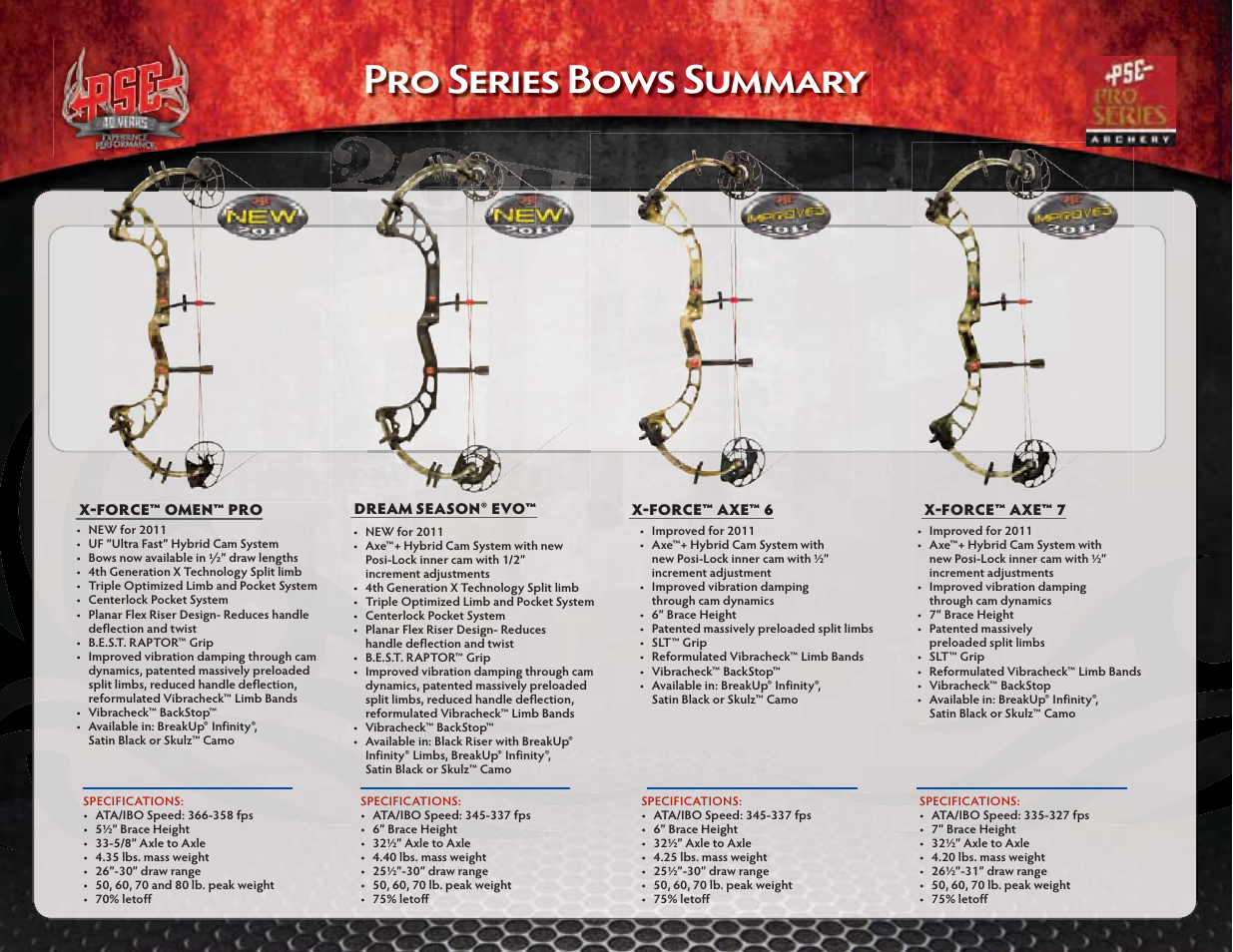 Pro series bows summary | PSE Archery Pro Series Bows 2011 User Manual | Page 2 / 16