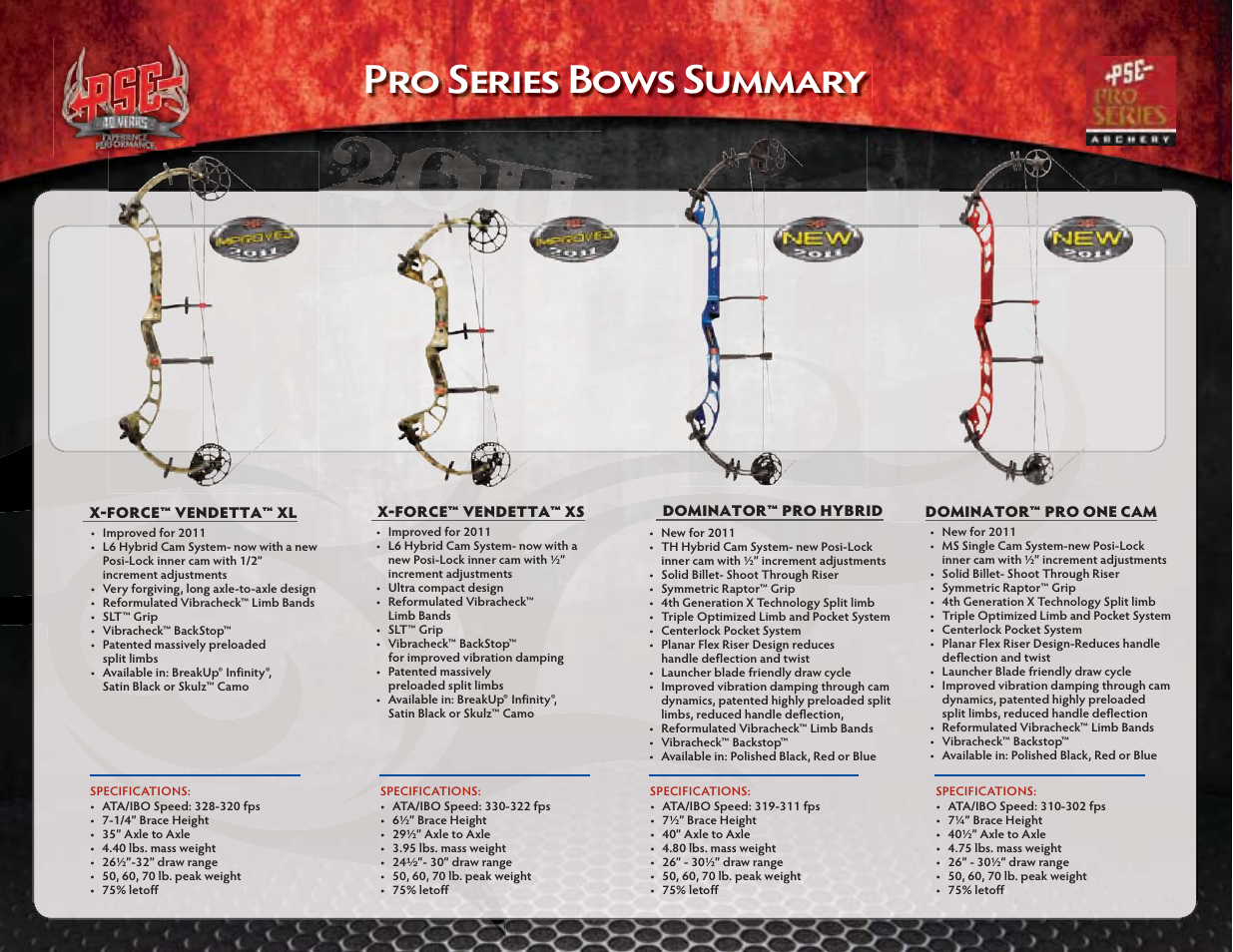 1żŷ4ūżűūż#ŷƀż4žŵŵŧżƃ | PSE Archery Pro Series Bows 2011 User Manual | Page 3 / 16