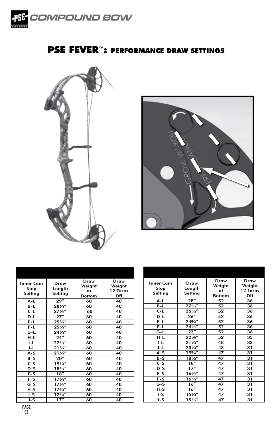 Pse fever, Compound bow, User’s guide | Performance draw settings, Pse fever 60# performance cable settings-long post | PSE Archery Compound Bow 2015 User Manual | Page 31 / 42