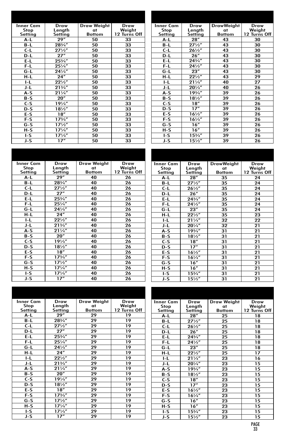 Pse fever 40# performance cable settings-long post, Pse fever 29# performance cable settings-long post, Pse fever 50# performance cable settings-long post | PSE Archery Compound Bow 2015 User Manual | Page 32 / 42