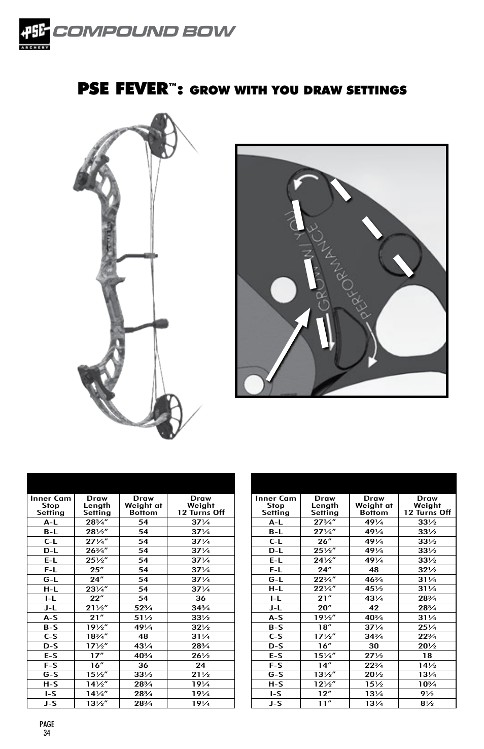 Pse fever, Compound bow, User’s guide | Grow with you draw settings | PSE Archery Compound Bow 2015 User Manual | Page 33 / 42