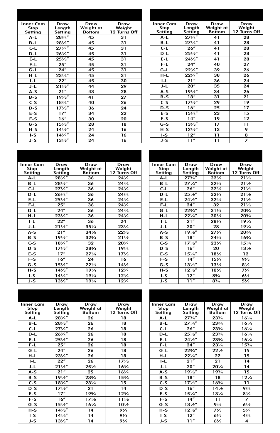 PSE Archery Compound Bow 2015 User Manual | Page 34 / 42