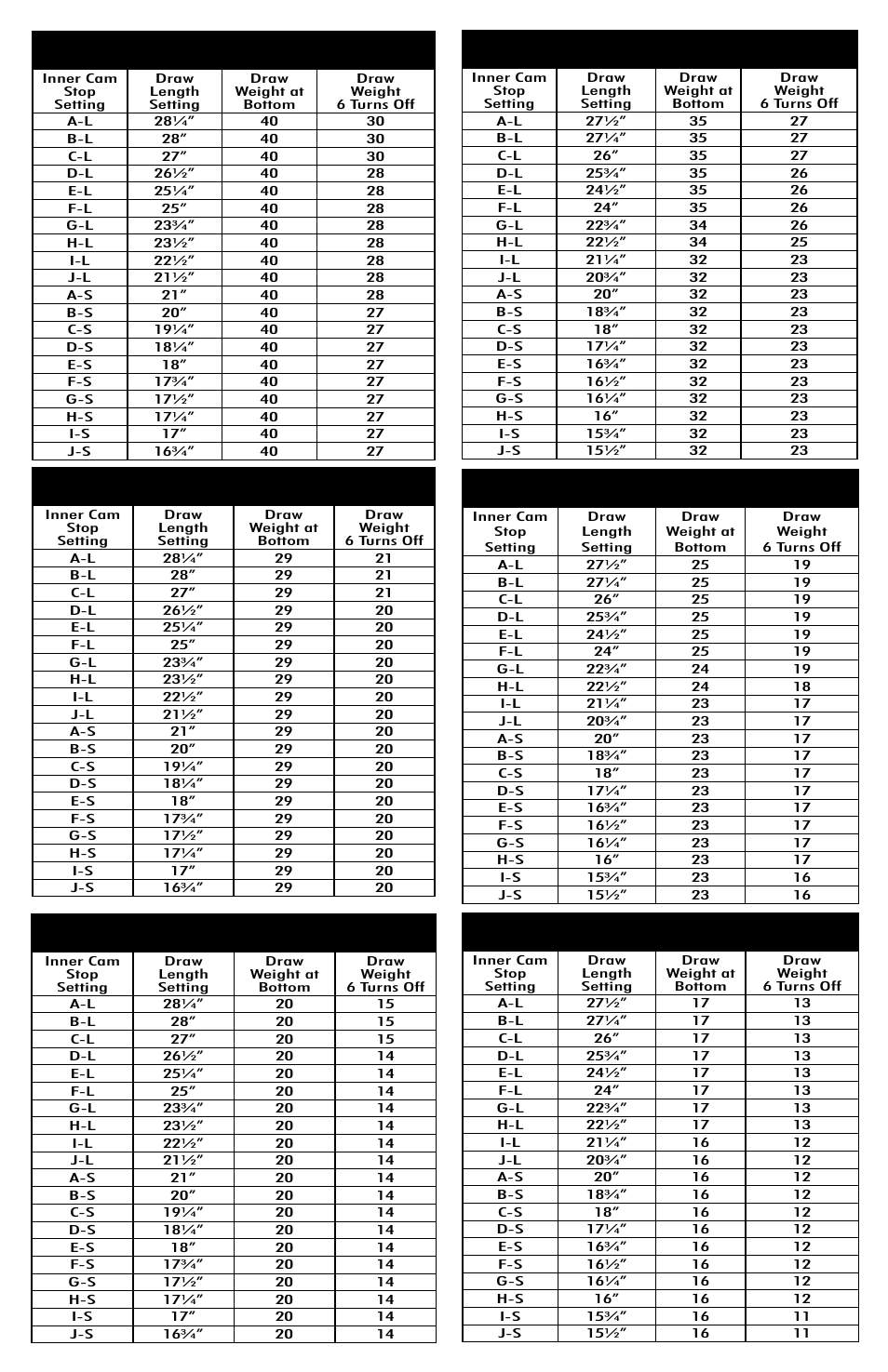 PSE Archery Compound Bow 2015 User Manual | Page 36 / 42