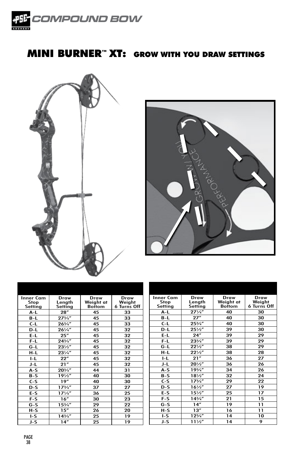 Mini burner, Compound bow, User’s guide | Grow with you draw settings | PSE Archery Compound Bow 2015 User Manual | Page 37 / 42