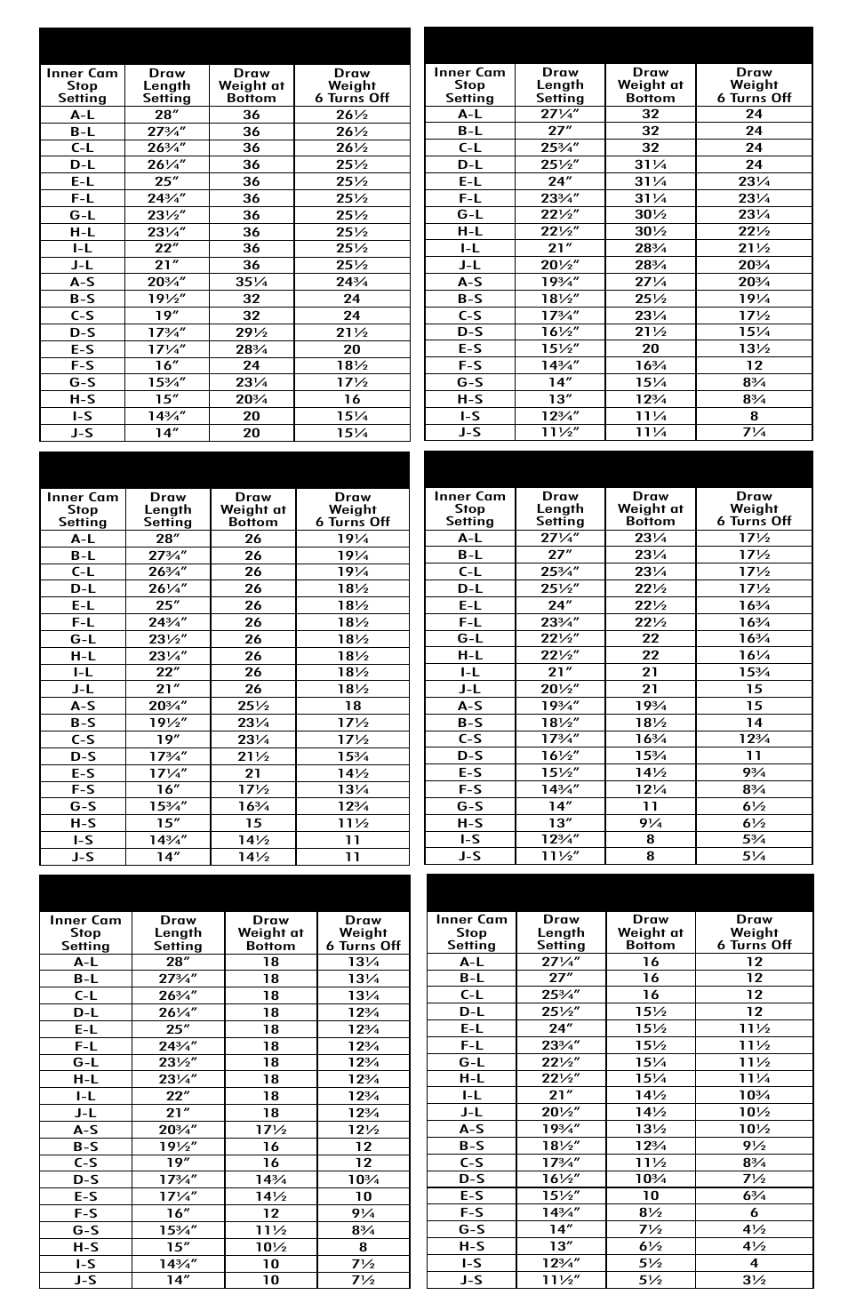 PSE Archery Compound Bow 2015 User Manual | Page 38 / 42