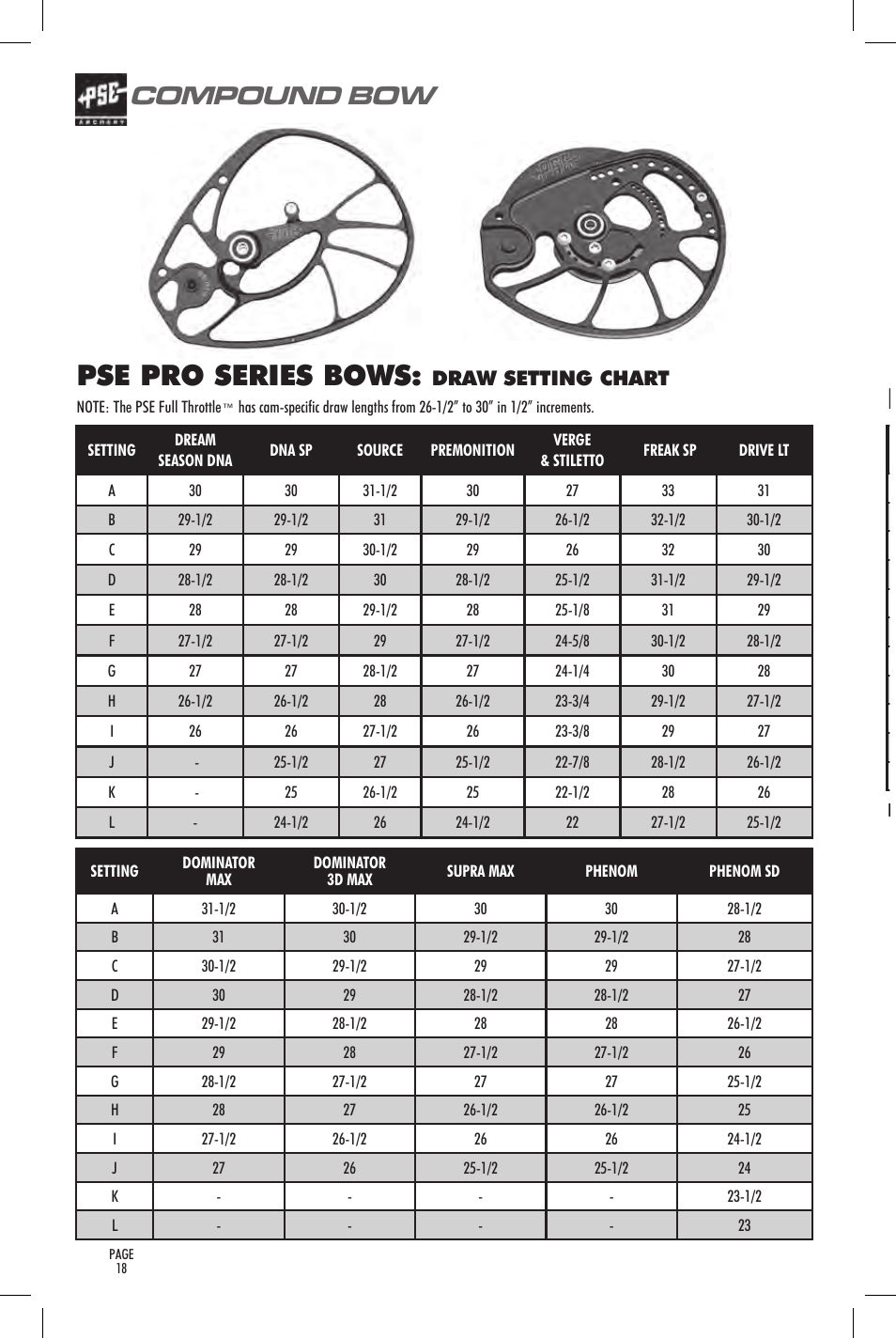 Pse pro series bows, Pse main line bows, Compound bow | User’s guide, Draw setting chart | PSE Archery Bow 2014 User Manual | Page 18 / 44