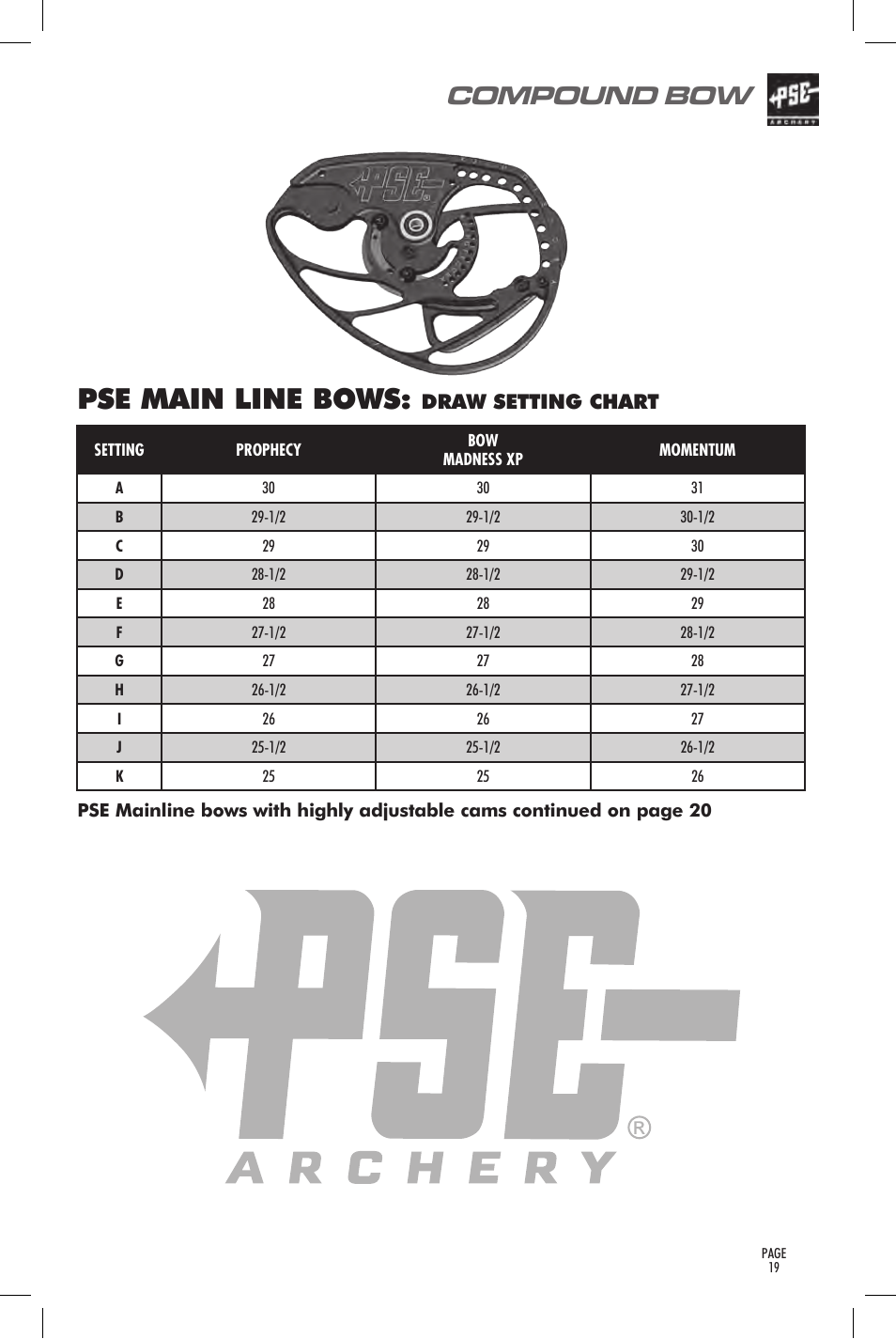 Pse main line bows, Compound bow, User’s guide | Draw setting chart | PSE Archery Bow 2014 User Manual | Page 19 / 44