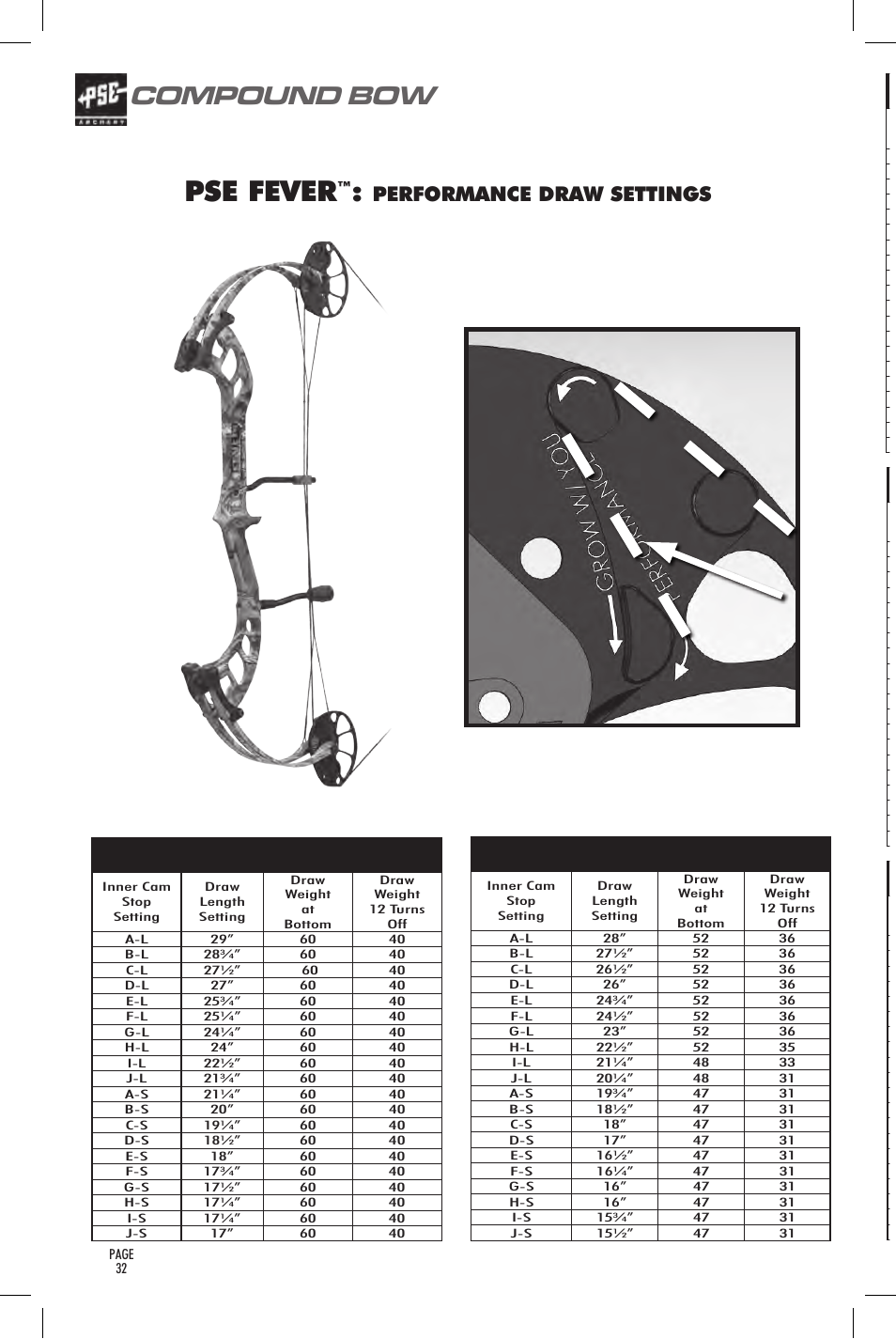 Pse fever, Compound bow, User’s guide | Performance draw settings, Pse fever 60# performance cable settings-long post, Pse fever 40# performance cable settings-long post, Pse fever 29# performance cable settings-long post, Pse fever 50# performance cable settings-long post | PSE Archery Bow 2014 User Manual | Page 32 / 44