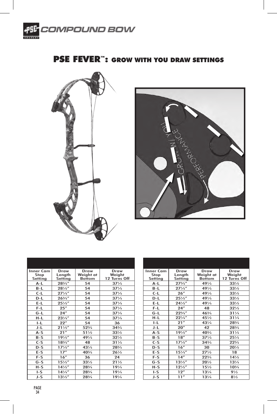 Pse fever, Compound bow, User’s guide | Grow with you draw settings | PSE Archery Bow 2014 User Manual | Page 34 / 44