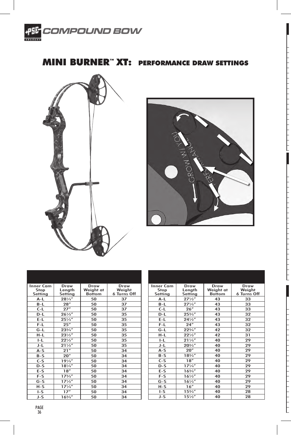 Mini burner, Compound bow, User’s guide | Performance draw settings | PSE Archery Bow 2014 User Manual | Page 36 / 44