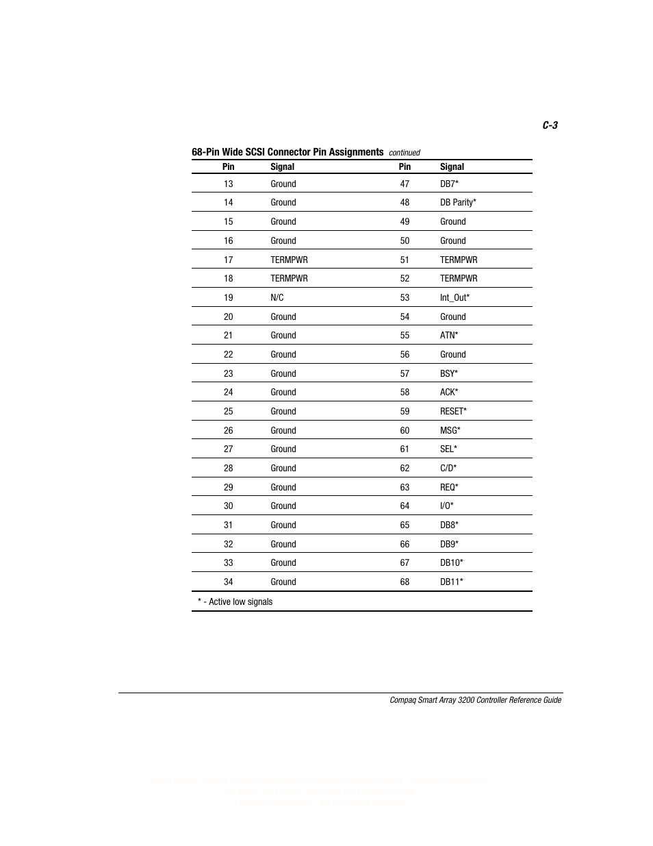Compaq 3200 User Manual | Page 136 / 211