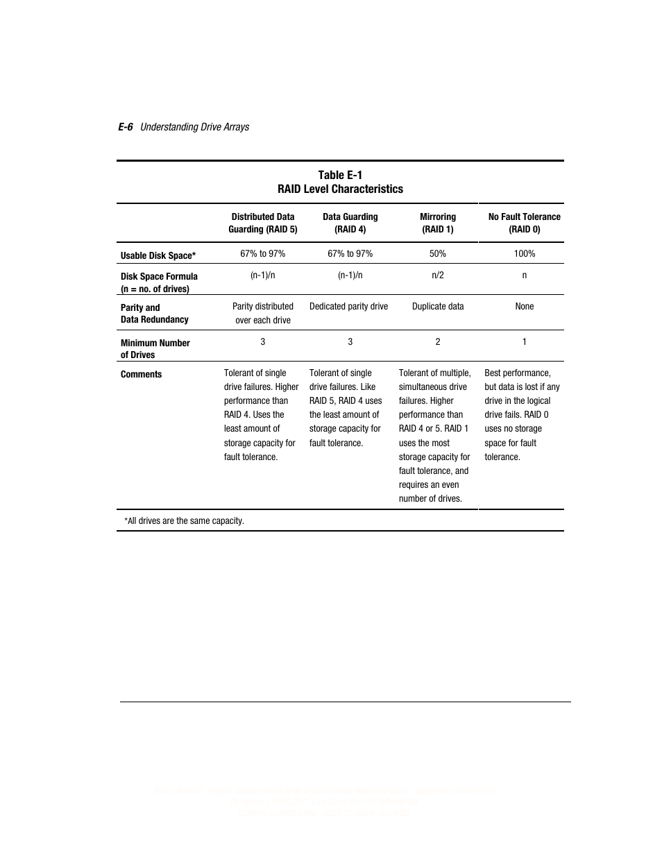 Compaq 3200 User Manual | Page 148 / 211