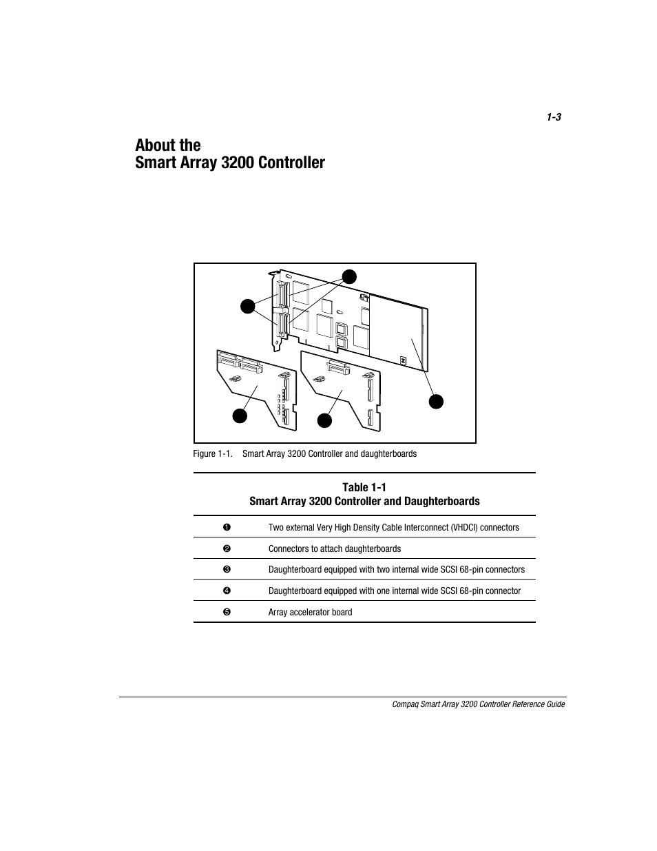 About the smart array 3200 controller | Compaq 3200 User Manual | Page 15 / 211