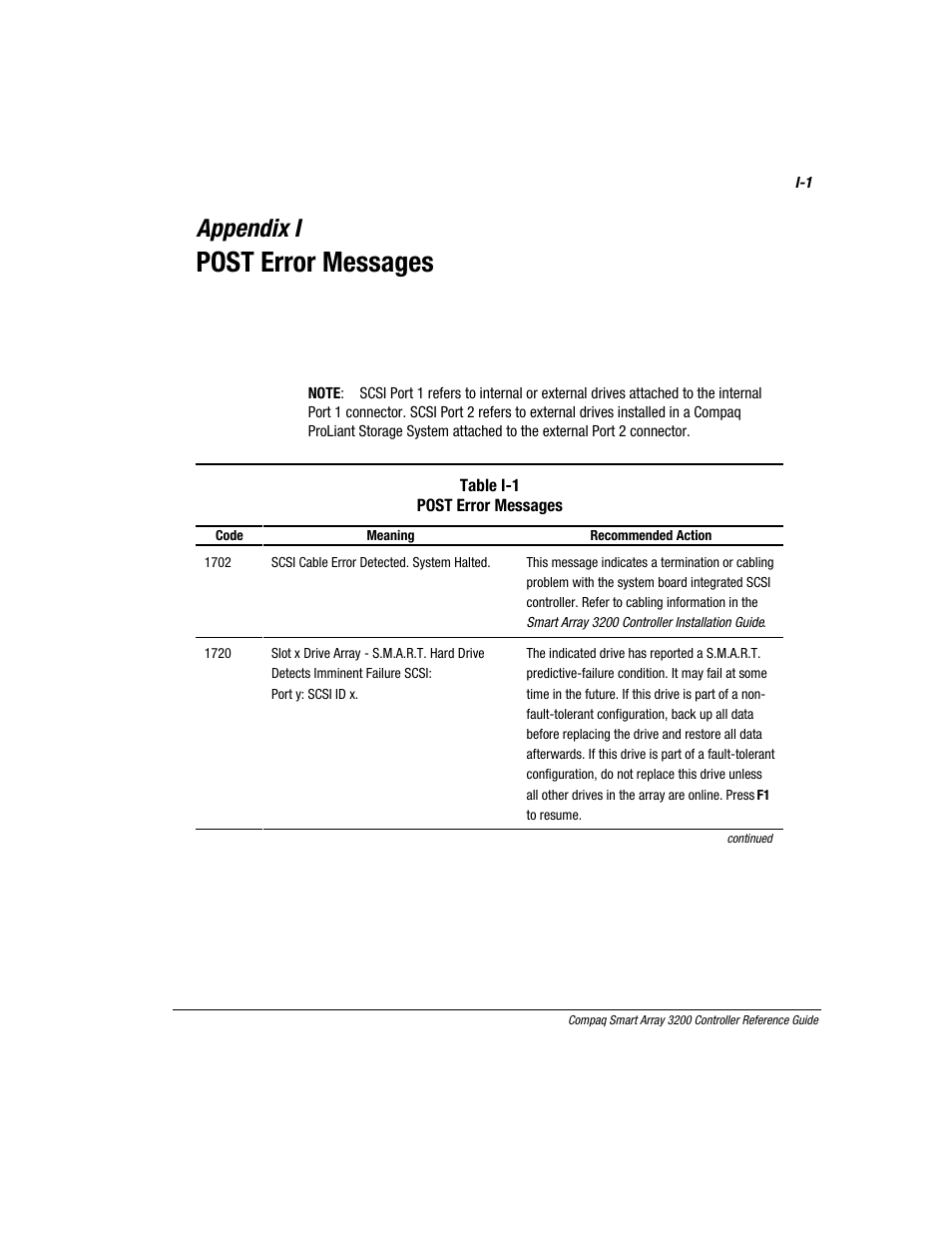 Appendix i: post error messages, Appendix i, Post error messages | Compaq 3200 User Manual | Page 187 / 211