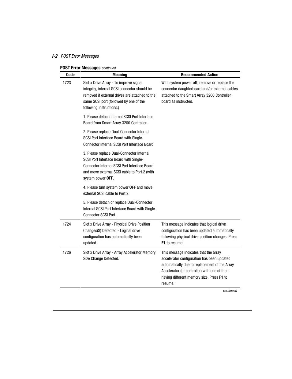 Compaq 3200 User Manual | Page 188 / 211